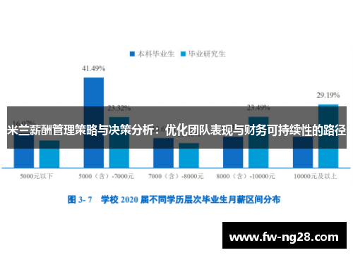 米兰薪酬管理策略与决策分析：优化团队表现与财务可持续性的路径