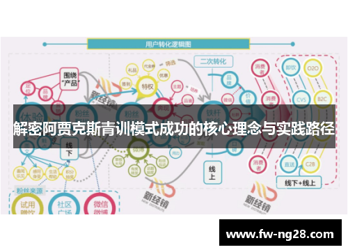 解密阿贾克斯青训模式成功的核心理念与实践路径