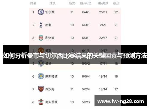 如何分析曼市与切尔西比赛结果的关键因素与预测方法