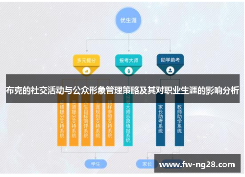布克的社交活动与公众形象管理策略及其对职业生涯的影响分析