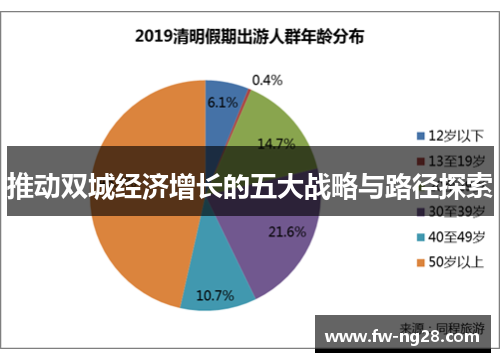 推动双城经济增长的五大战略与路径探索
