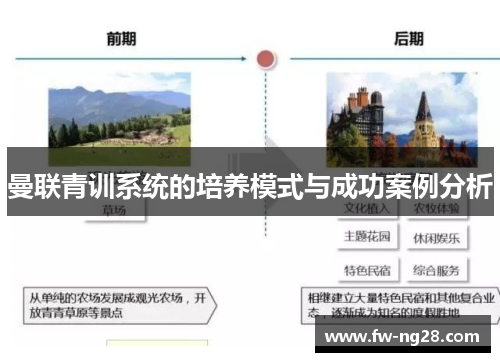 曼联青训系统的培养模式与成功案例分析