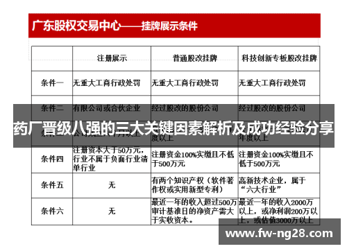 药厂晋级八强的三大关键因素解析及成功经验分享